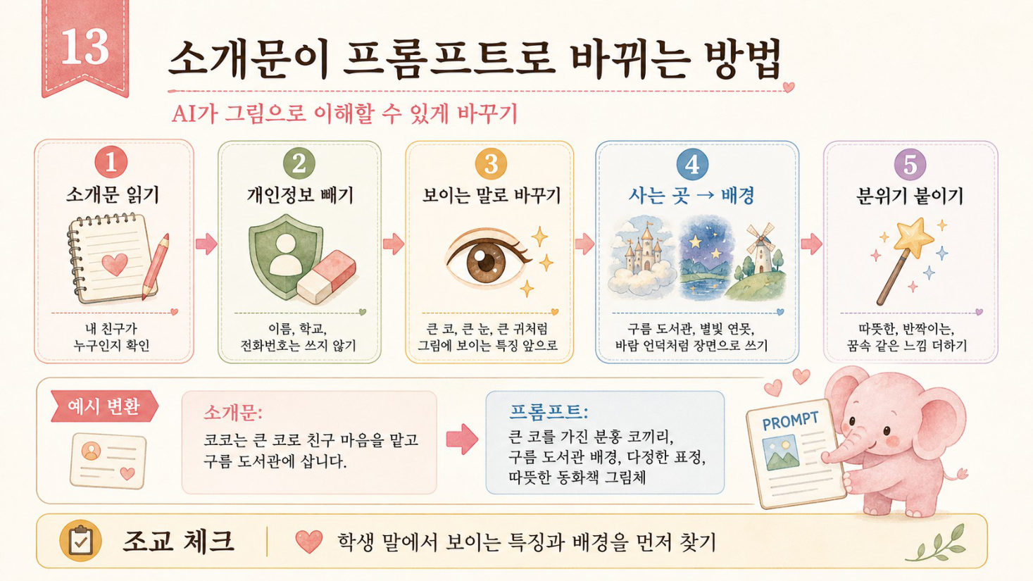 1부 · 나의 분홍 코끼리와 첫 만남, 슬라이드 13/14