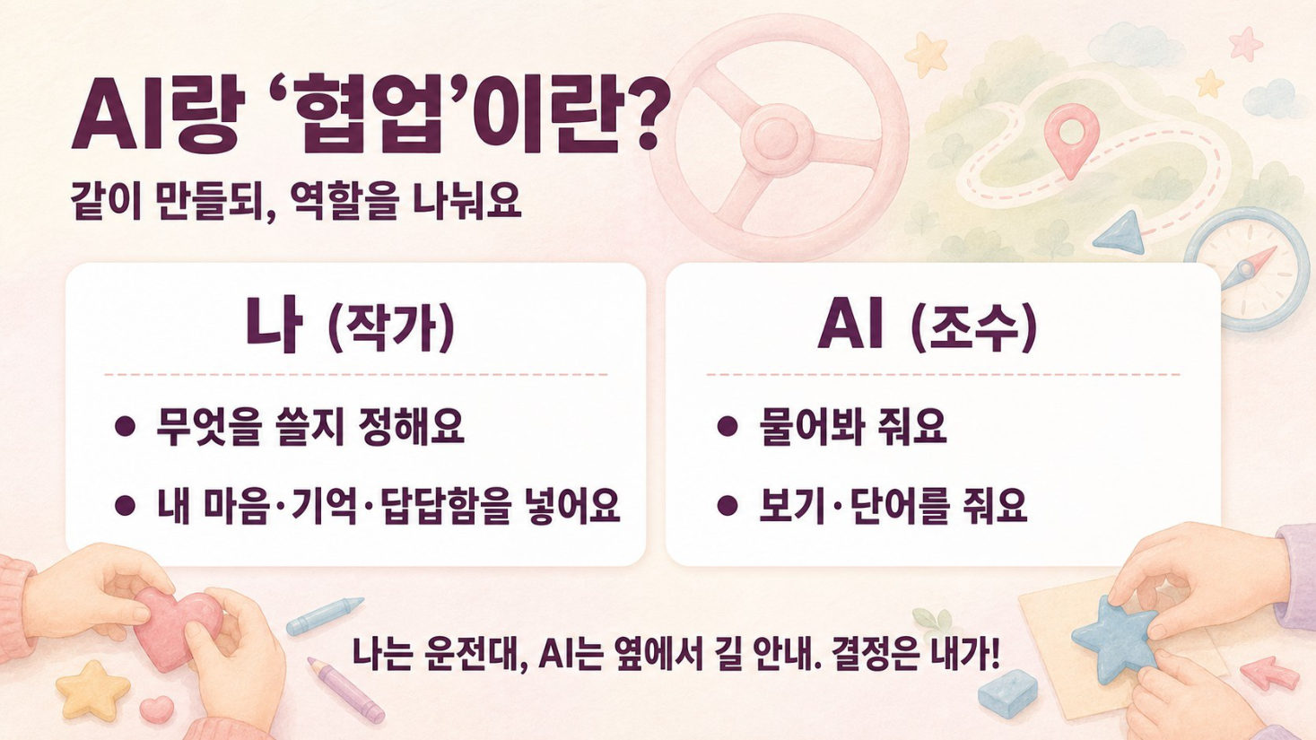 동화 쓰기 · GPT는 묻고, 나는 쓴다, 슬라이드 4/50