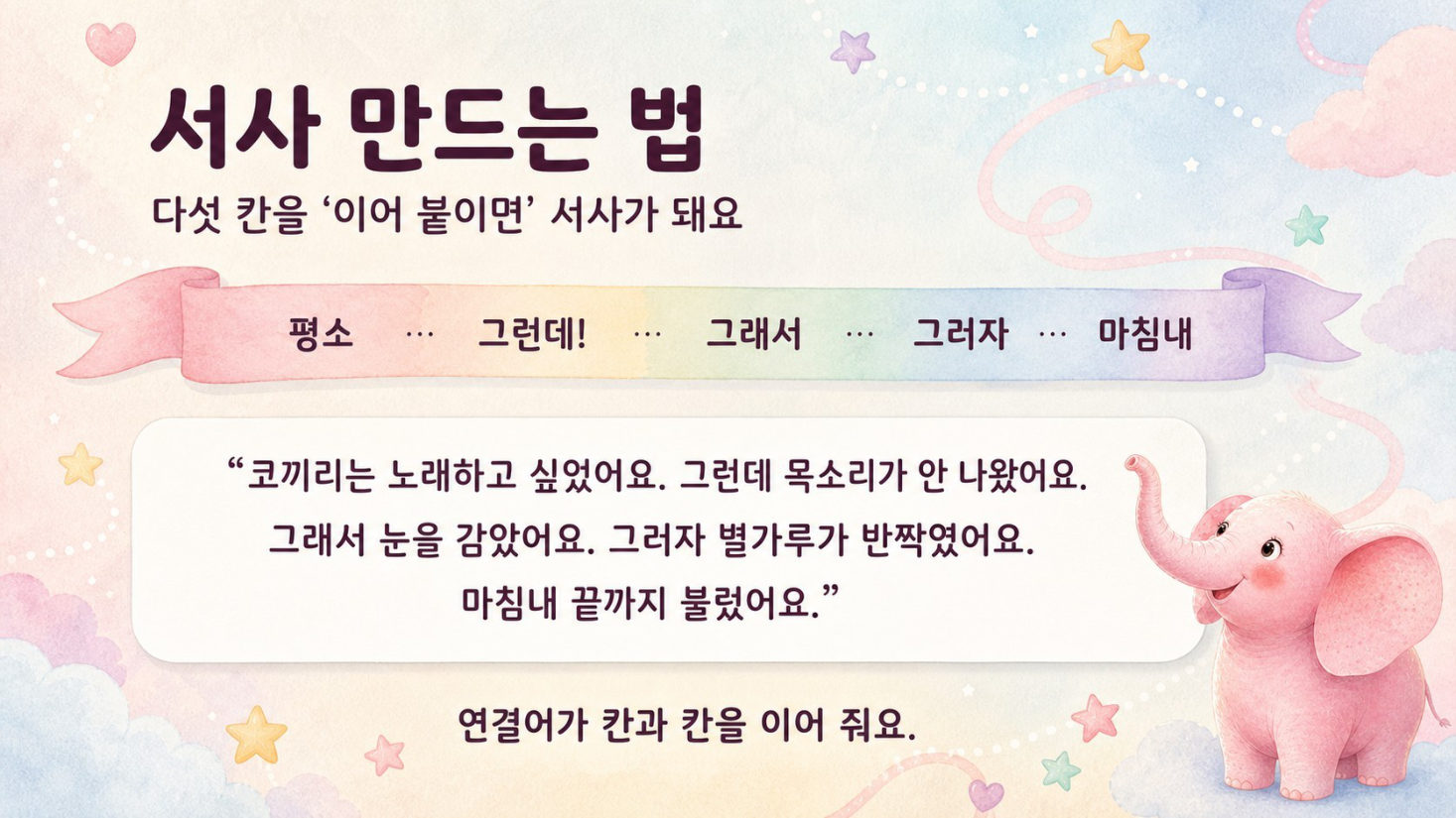 동화 쓰기 · GPT는 묻고, 나는 쓴다, 슬라이드 8/50