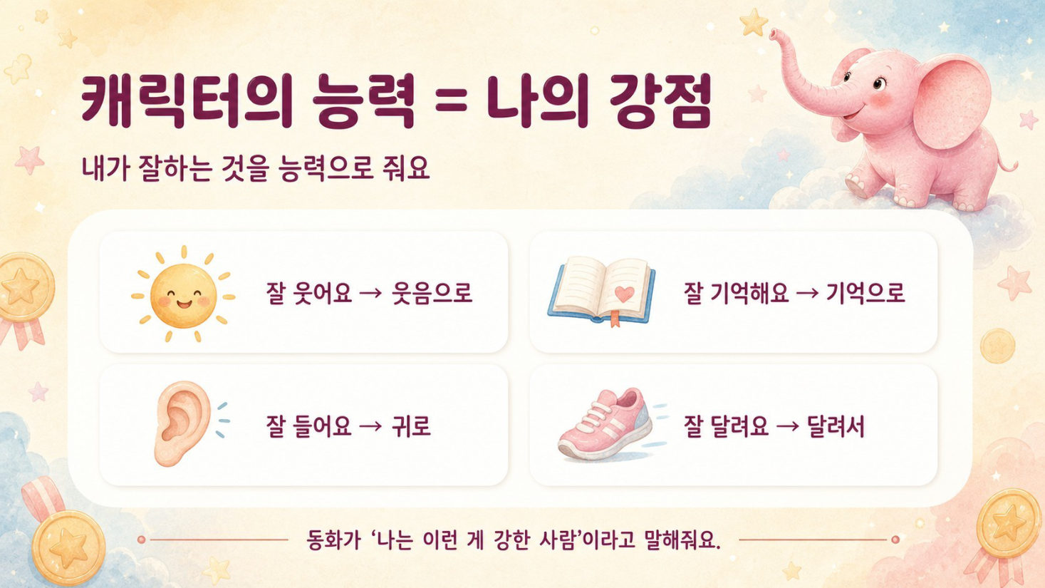 동화 쓰기 · GPT는 묻고, 나는 쓴다, 슬라이드 12/50