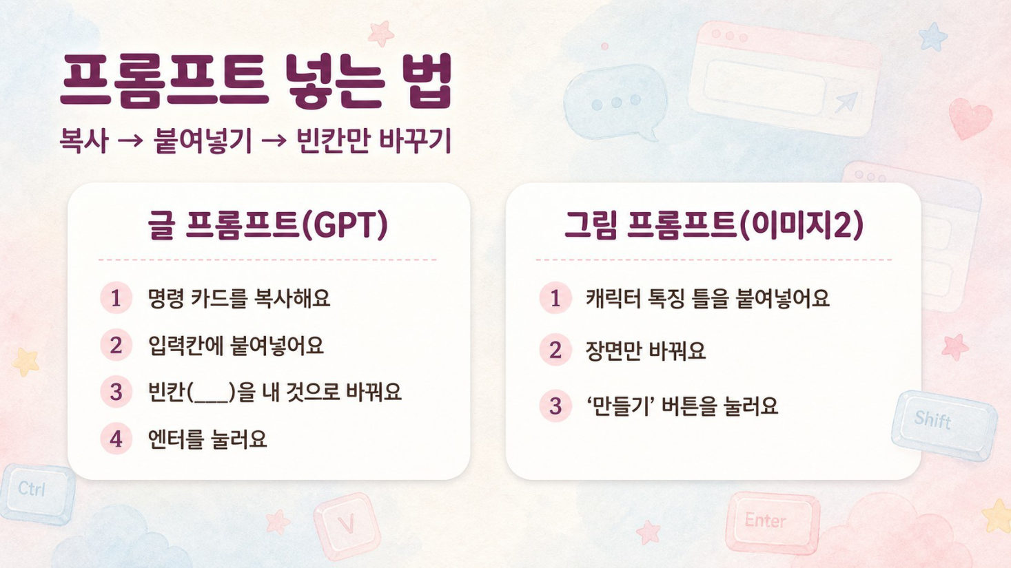 동화 쓰기 · GPT는 묻고, 나는 쓴다, 슬라이드 23/50