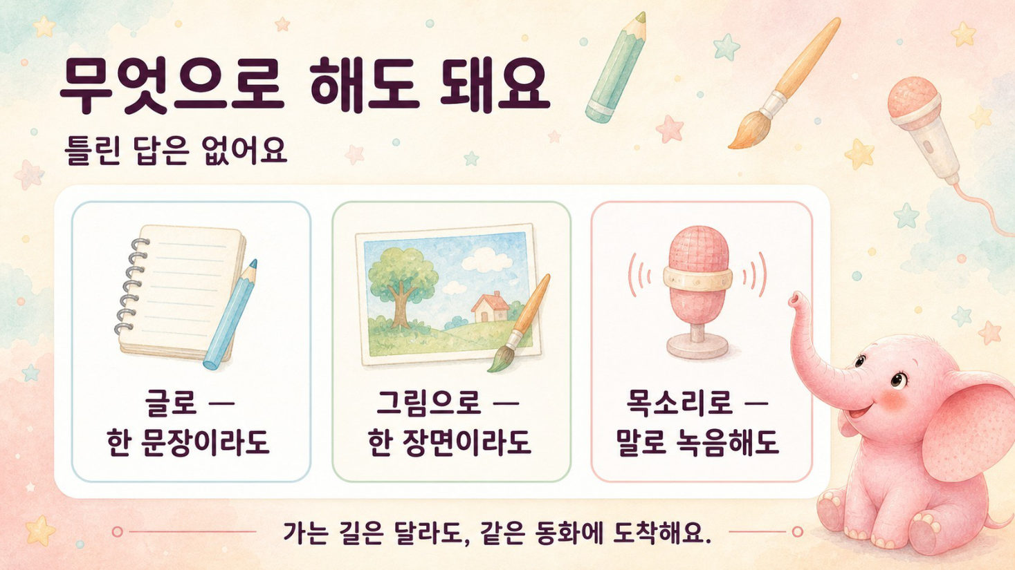 동화 쓰기 · GPT는 묻고, 나는 쓴다, 슬라이드 35/50