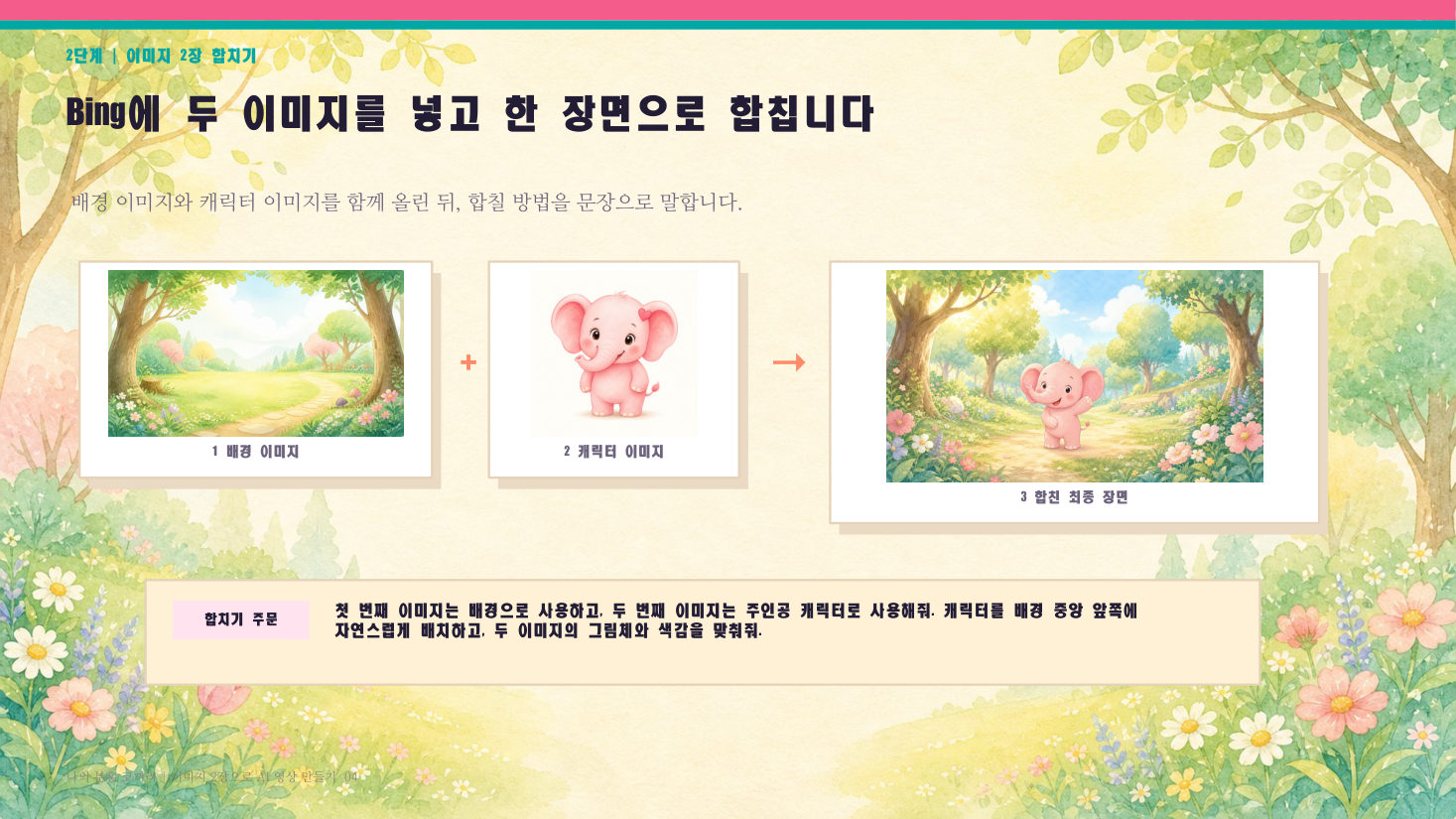 영상 수업 · 이미지 2장으로 AI 영상 만들기, 슬라이드 4/12
