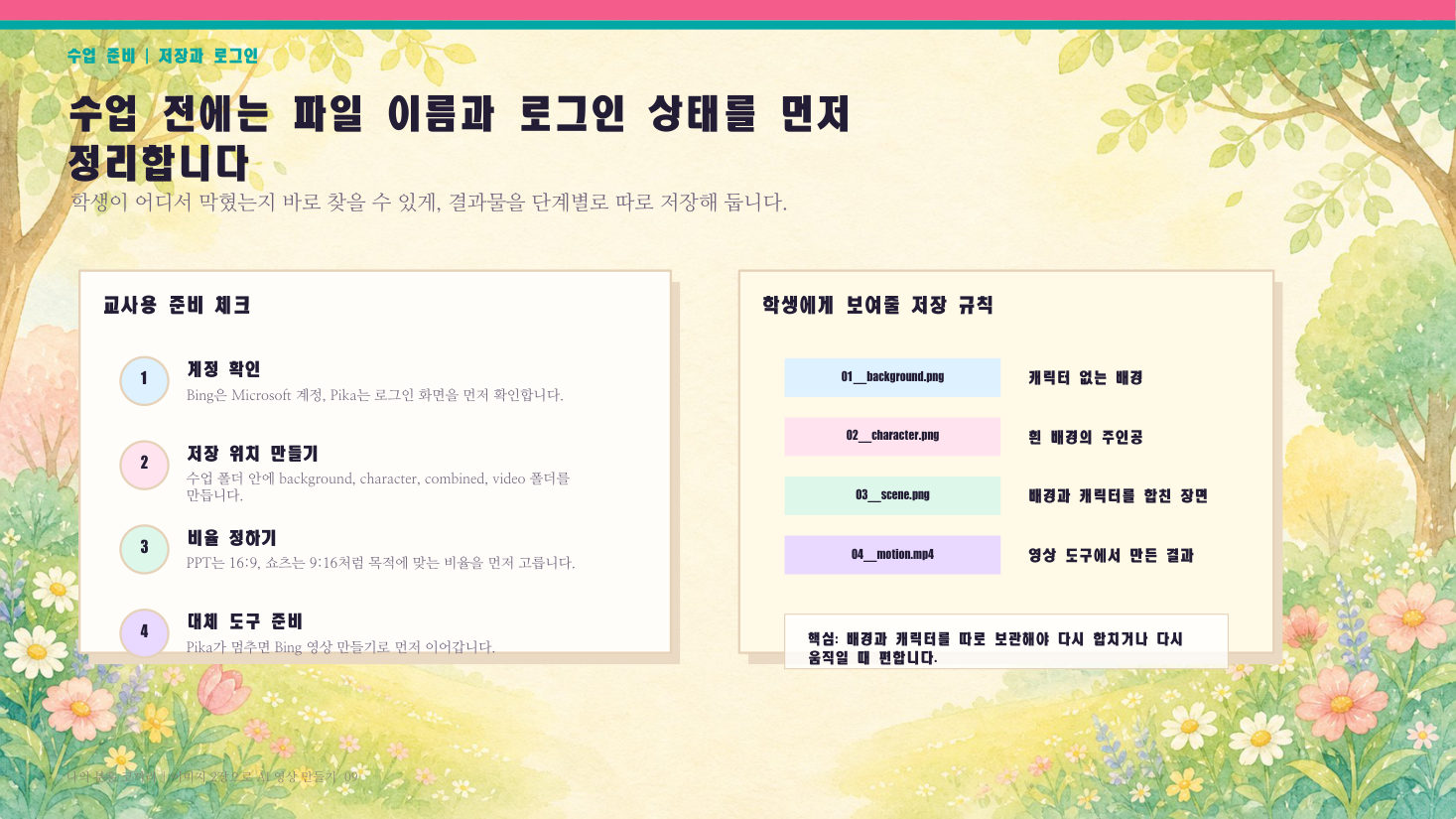 영상 수업 · 이미지 2장으로 AI 영상 만들기, 슬라이드 9/12